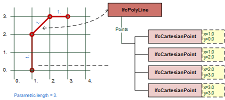 polyline examples