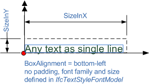 Figure 8.13.3.6.A — Text literal with extent and alignment IfcTextLiteralWithExtent_Fig1.png 8,1 KB
